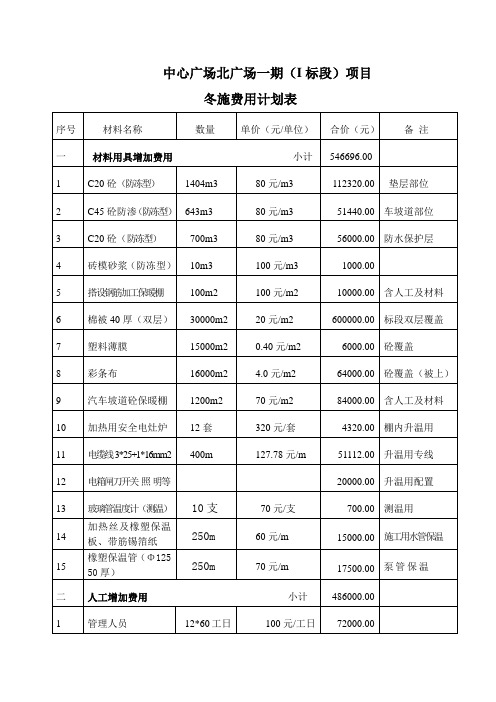 冬施费用计划表