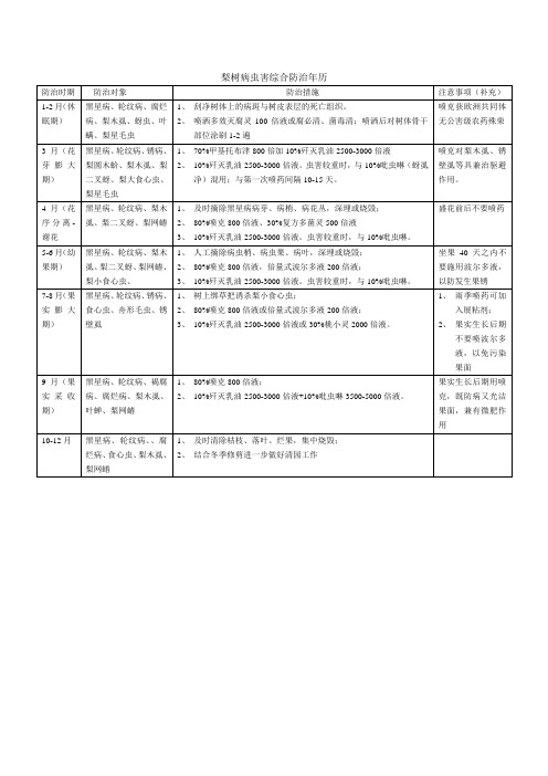 梨树病虫害防治历