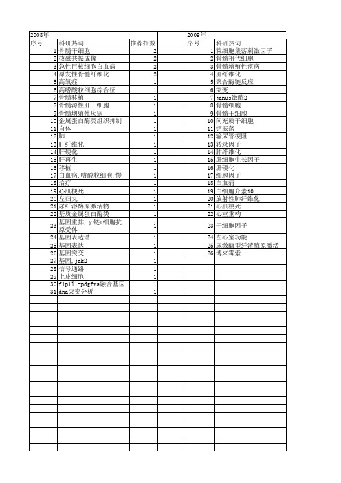 【国家自然科学基金】_骨髓纤维化_基金支持热词逐年推荐_【万方软件创新助手】_20140802