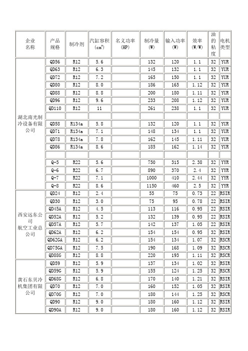 压缩机功率表Ⅰ