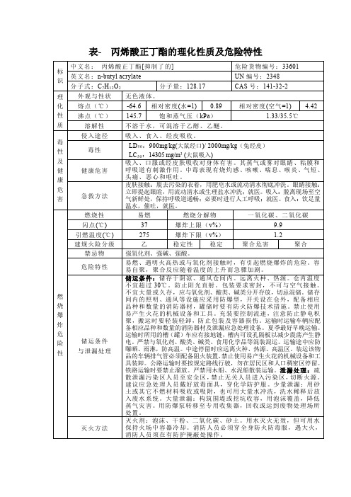 表- 丙烯酸正丁酯的理化性质及危险特性