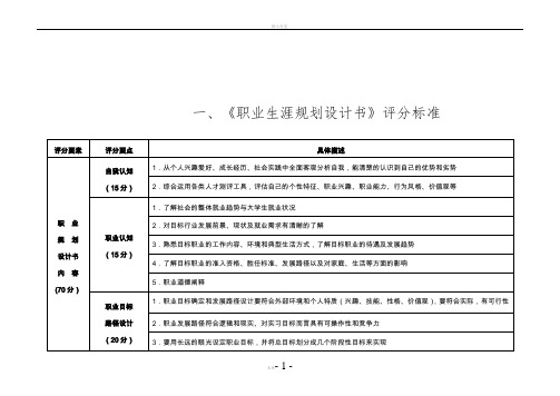 职业生涯规划设计书评分标准