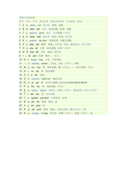 希腊字母读音表