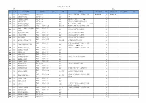 地产公司设计专项计划参考模板(二级)