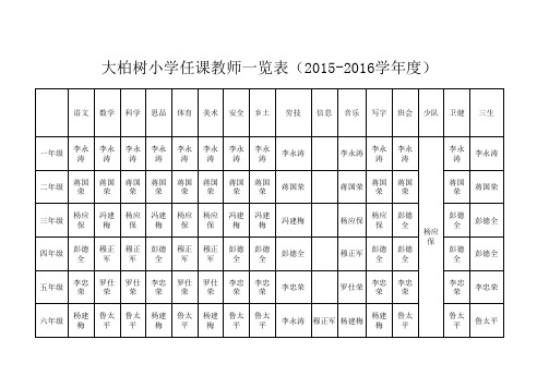 大柏树小学任课教师一览表