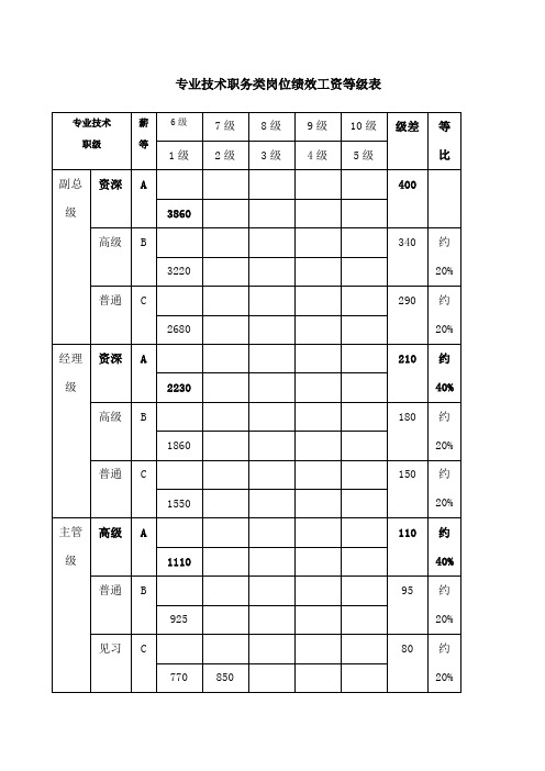 薪酬管理全套表格