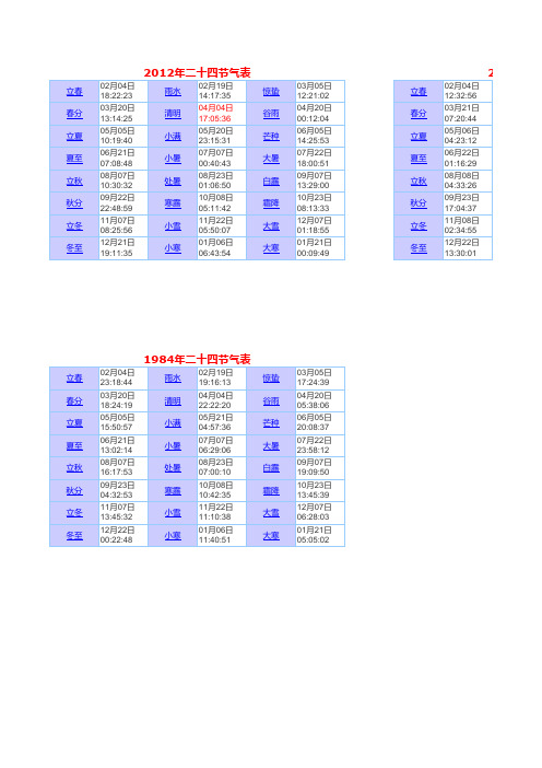 二十四节气表