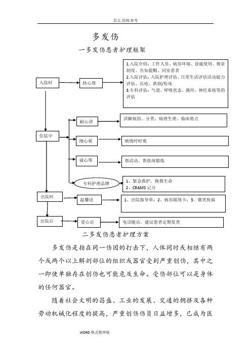 多发伤疾病护理_常规新版