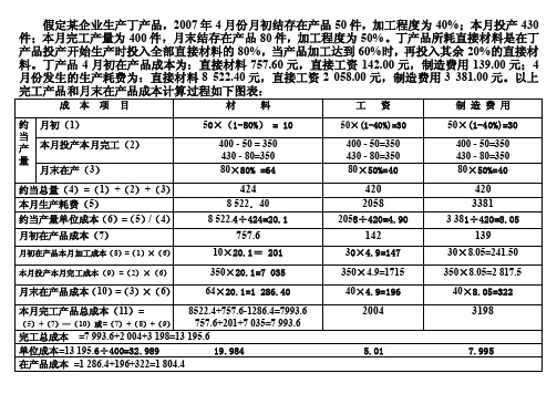 先进先出法下约当产量比例法