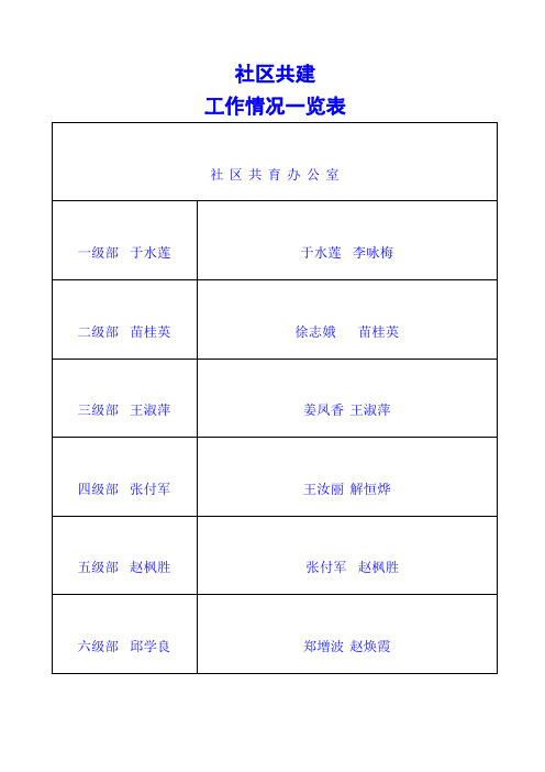 1社区共建领导小组