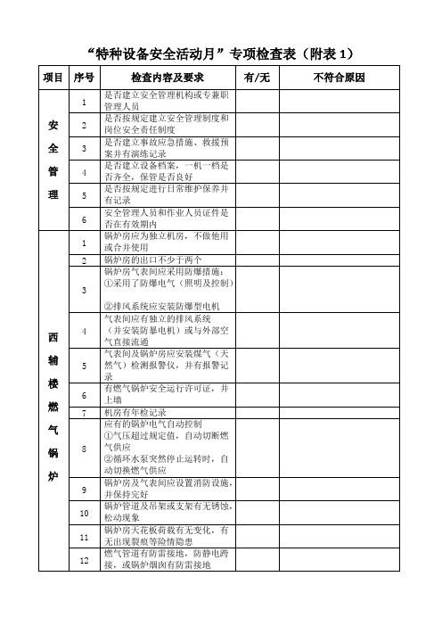 特种设备专项检查表（附表1）