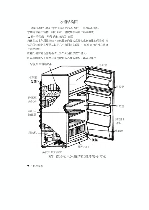 冰箱结构图