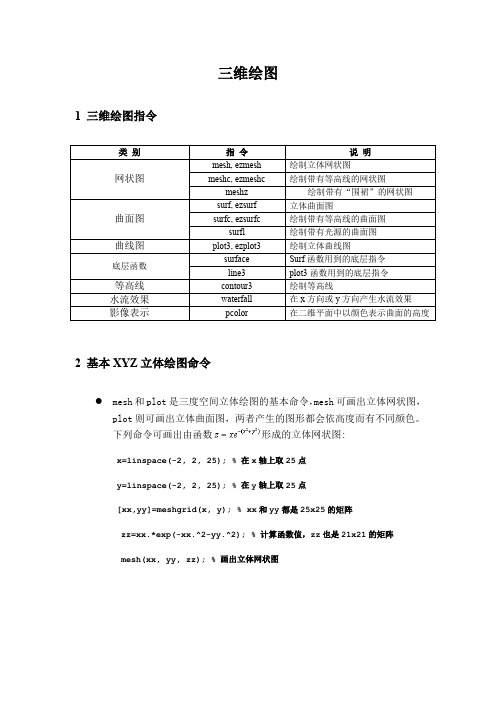 MATLAB三维绘图