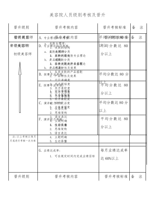 美容院人员级别考核及晋升表