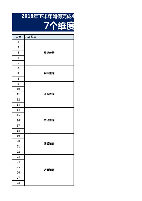 2018年销售目标计划总表及分表