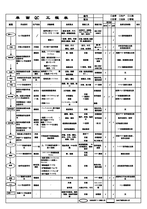 双面线路板QC工程图