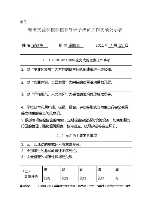 鞍湖实验学校学校领导班子成员工作实绩公示表(1)