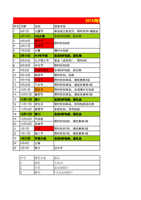 2015淘宝天猫店铺全年活动方案 淘宝天猫全年活动规划