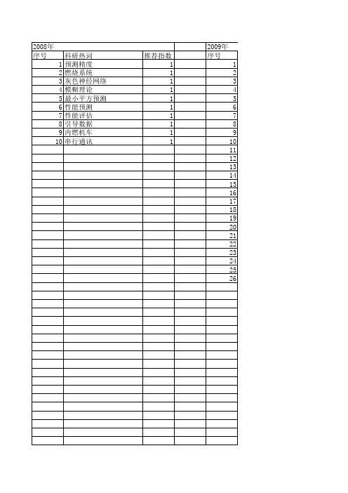 【计算机测量与控制】_性能预测_期刊发文热词逐年推荐_20140727