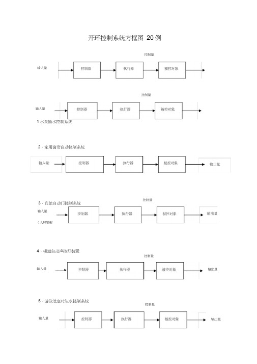开环闭环控制系统方框图