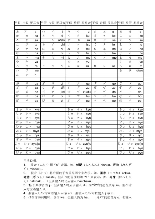 日语音标