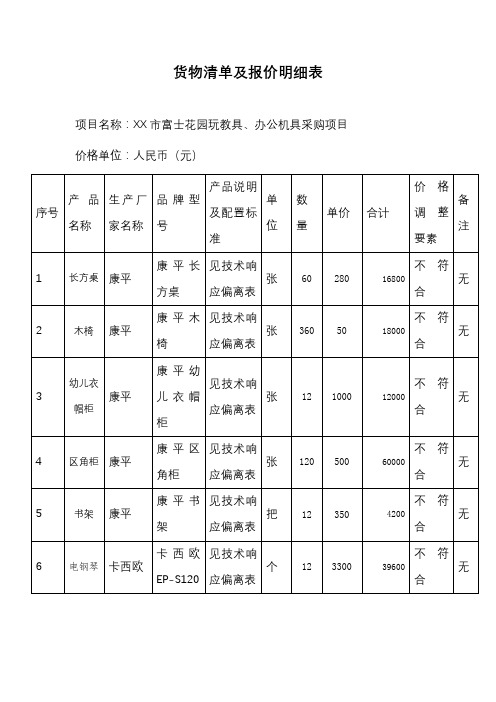 货物清单及报价明细表【模板】