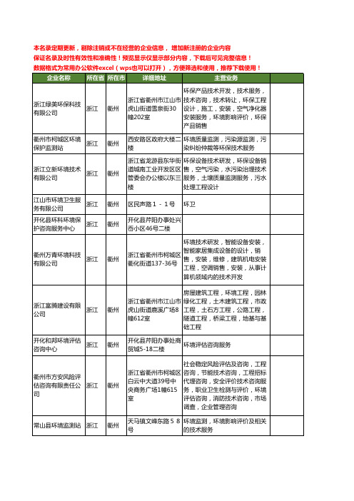 新版浙江省衢州环境服务工商企业公司商家名录名单联系方式大全18家