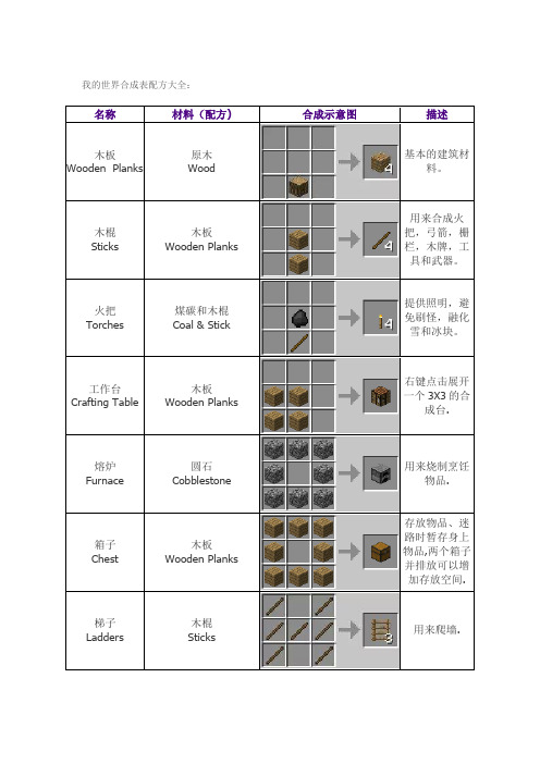 我的世界合成表配方大全【范本模板】