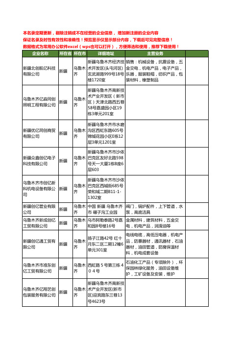 新版新疆省乌鲁木齐创亿工商企业公司商家名录名单联系方式大全11家