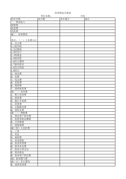 经营情况月报表