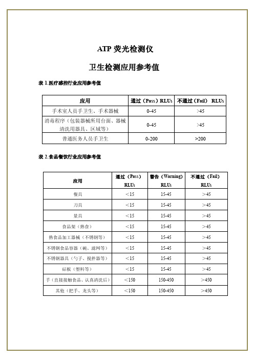 ATP荧光检测仪卫生检测应用参考值