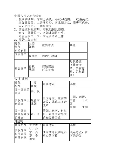 线索梳理