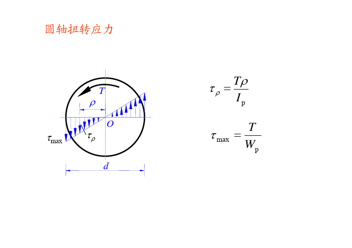 09圆轴扭转时的变形、应变能