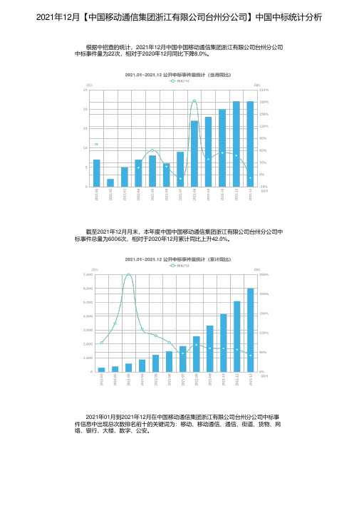 2021年12月【中国移动通信集团浙江有限公司台州分公司】中国中标统计分析