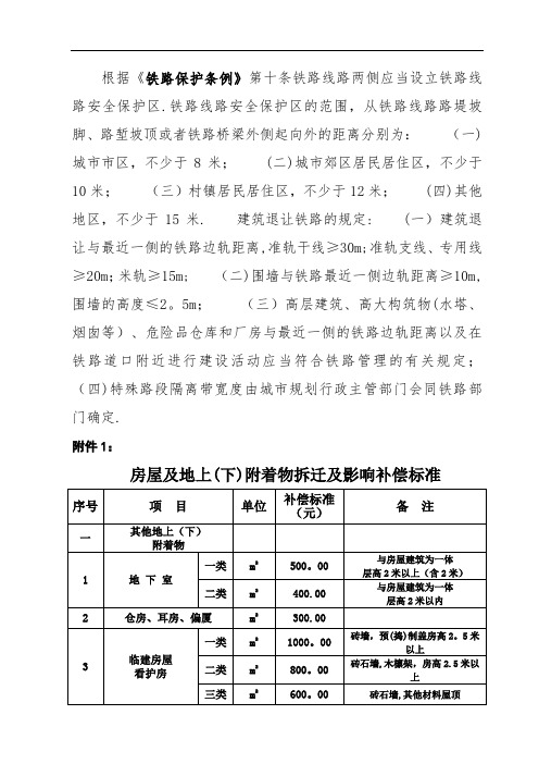 铁路建设征地拆迁补偿标准(附表)