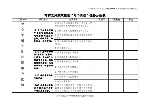 党风廉政建设两个责任分解表