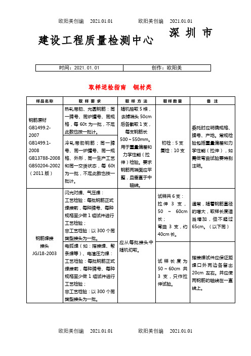 材料送检取样指南(全部项目)之欧阳美创编