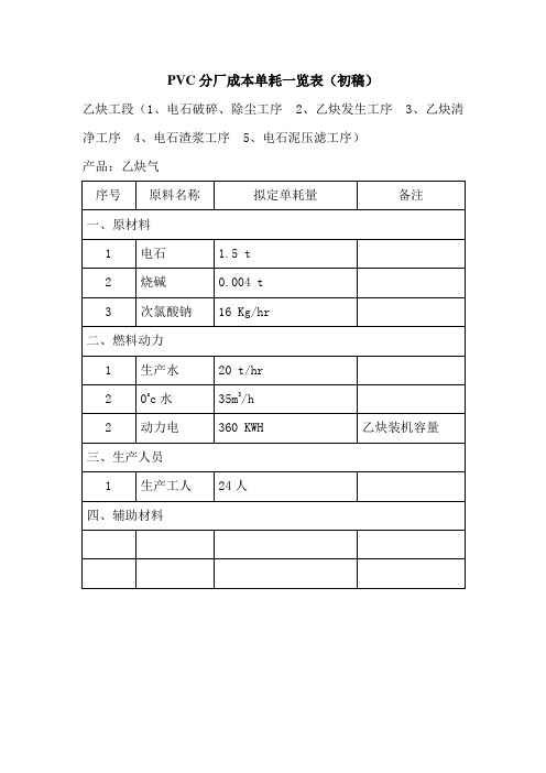 VC成本单耗统计表