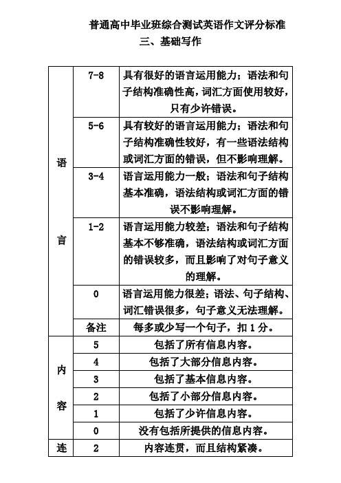 英语作文评分标准