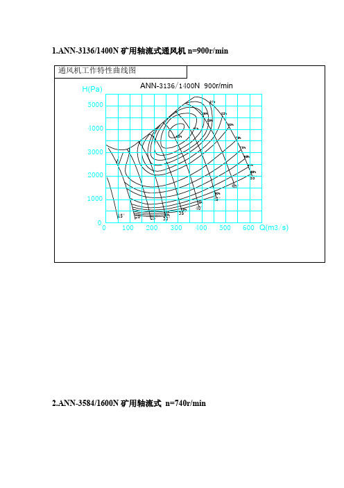 2019年整理160个风机特性曲线精品资料