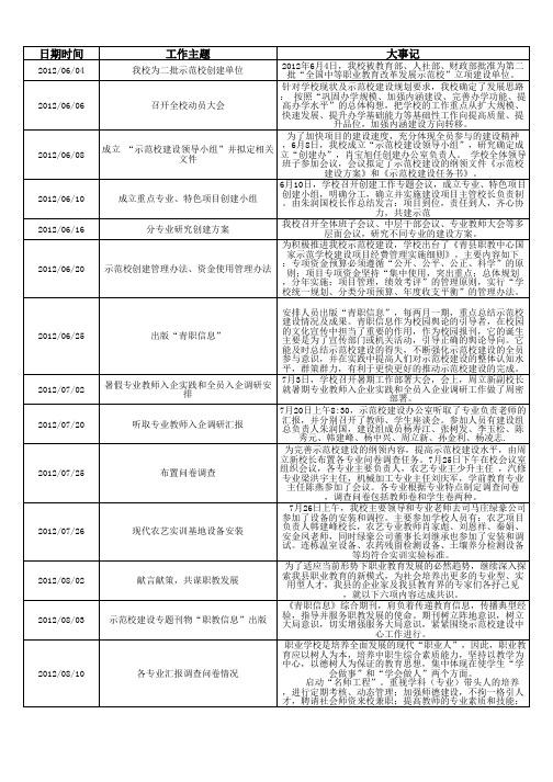 青县职业技术教育中心大事记