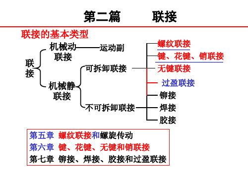 机械设计(西北工业大学第八版)蜗杆传动修改螺纹联接