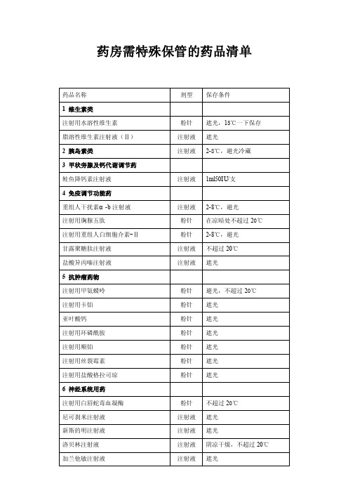 药房需特殊保管的药品清单