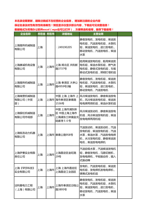 新版上海市静音柴油发电机组工商企业公司商家名录名单联系方式大全20家