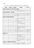 52014年度广东省教育研究院教育研究课题一览表(高等教 …