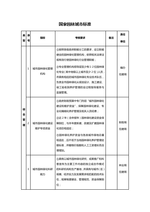 国家园林城市标准