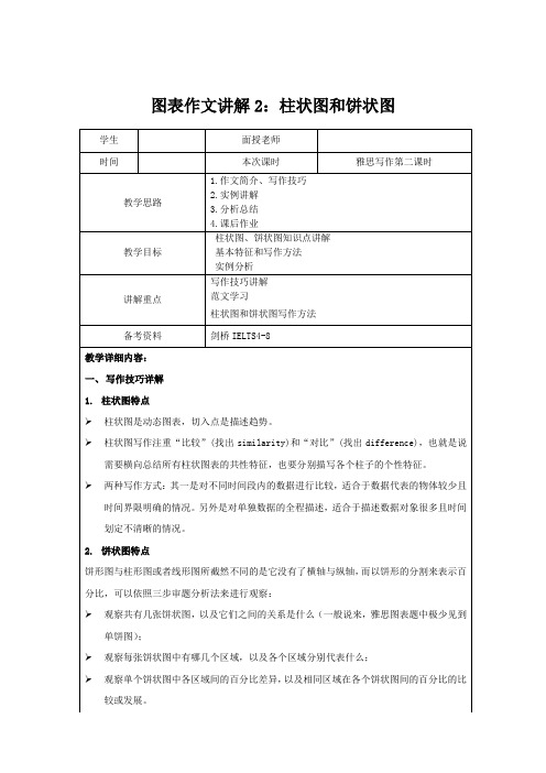 雅思作文写作Task-1第二课时—柱状图和饼状图