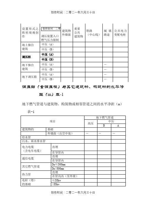 燃气设施与建筑物或相邻管道等设施的安全间距要求-摘录