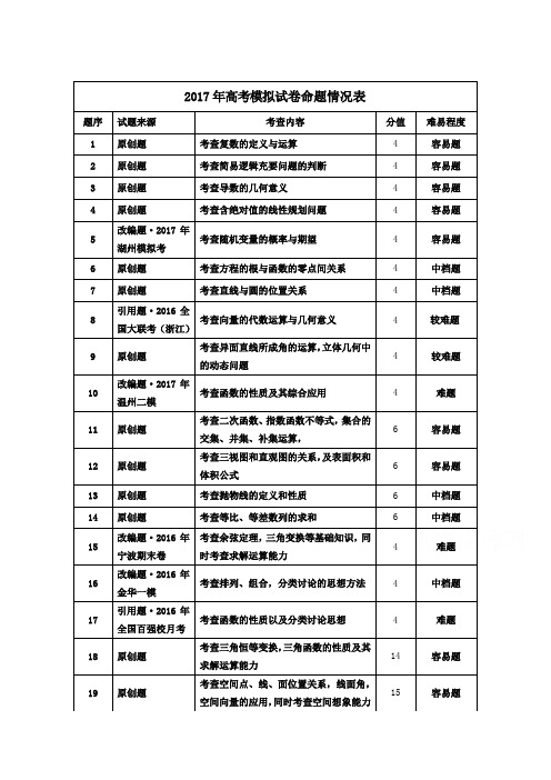 浙江省杭州市萧山区2017年高考模拟命题比赛数学试卷23 Word版含答案