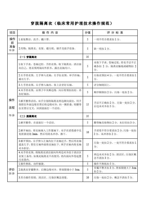 穿脱隔离衣(临床常用护理技术操作规范)